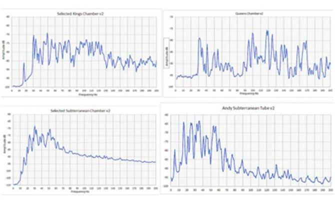 Frecuencias detectadas por Collins