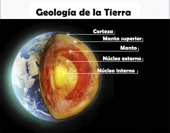 Composición geológica de la Tierra