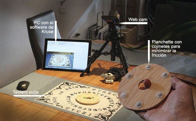Elementos del sistema creado por Kruse Elementos del sistema creado por Kruse