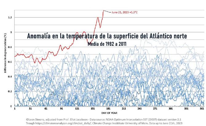 En rojo el aumento de temperatura del mar en 2023