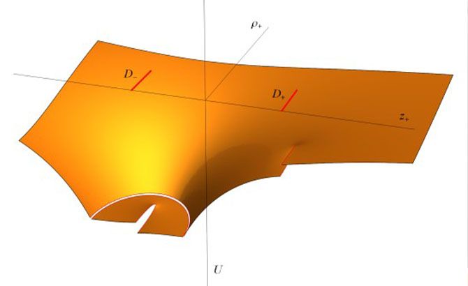 Diagrama de los agujeros de gusano teorizados en el trabajo