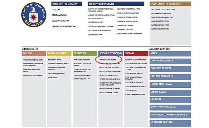 La OGA es una de las 56 oficinas de la CIA