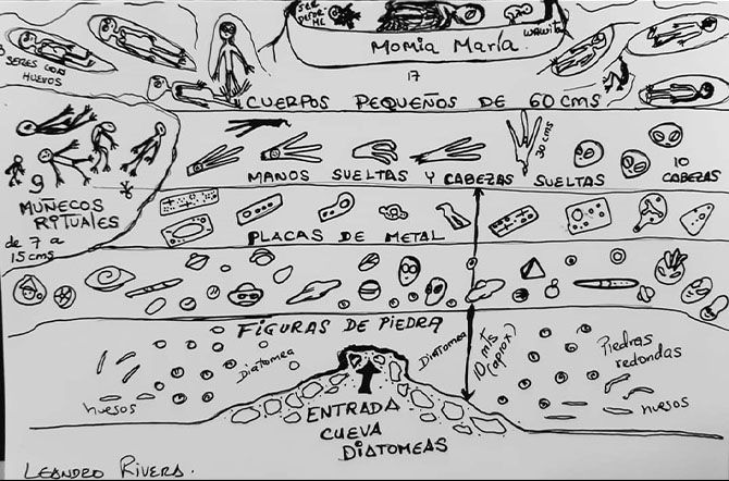 Mapa de la huaca proporcionado por 'Mario'
