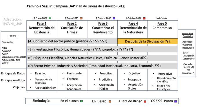 Agenda de divulgación UAP
