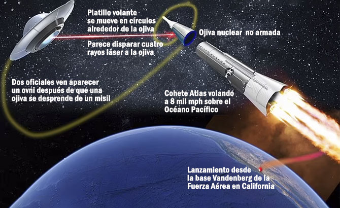 Infografía de lo ocurrido en 1964