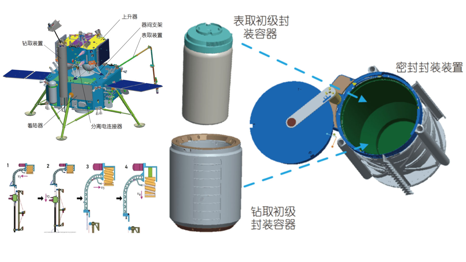 En el cilindro grande se acumulan las muestras enrolladas por el taladro y el más pequeño reúne las recogidas por el brazo robótico