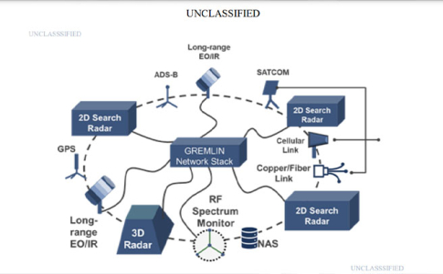 El conjunto de sensores GREMLIN abarca la detección, rastreo, caracterización e identificación UAP El conjunto de sensores GREMLIN abarca la detección, rastreo, caracterización e identificación UAP