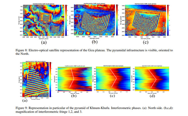 Resultados del SARmonstrando (a) las franjas interferométricas de la meseta de Giza, las de Keops en ( b ) y Kefrén ( c )