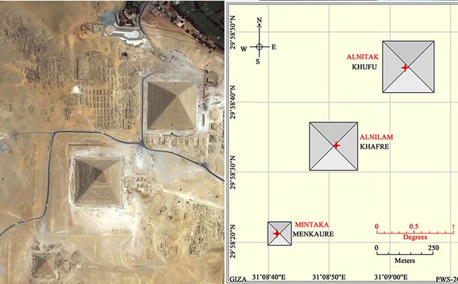 Los puntos rojos (estrellas) encajan casi milimétricamente con el vértice de las pirámides Los puntos rojos (estrellas) encajan casi milimétricamente con el vértice de las pirámides
