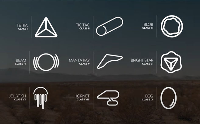 La nueva taxonomía de los UAP de acuerdo a los Skywatcher La nueva taxonomía de los UAP de acuerdo a los Skywatcher