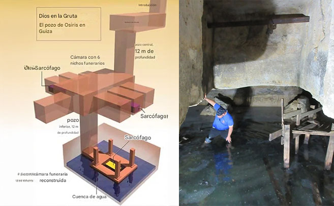 El pozo de Osiris está parcialmente explorado porque se llena de agua El pozo de Osiris está parcialmente explorado porque se llena de agua