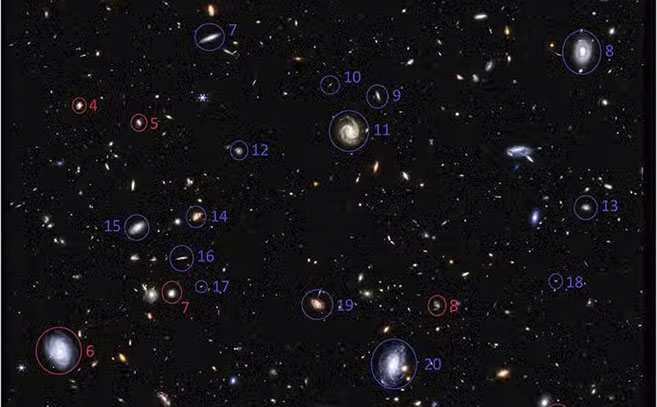 Las galaxias espirales giran en la misma dirección (rojo) y en dirección opuesta con respecto a la Vía Láctea (azul)
