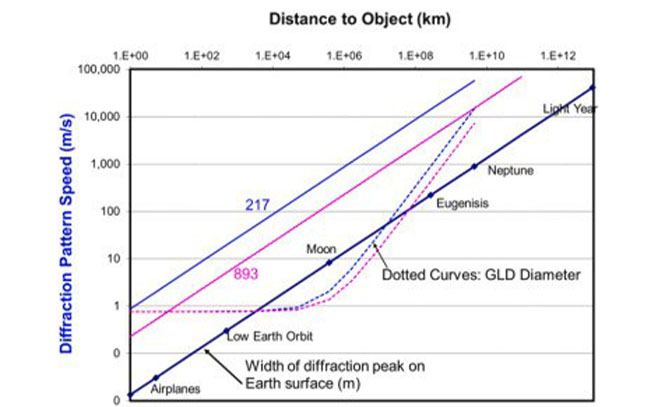 Graficos de los pulsos láser detectados Graficos de los pulsos láser detectados