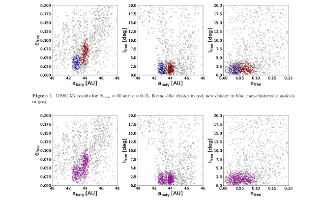 Resultados del DBSCAN