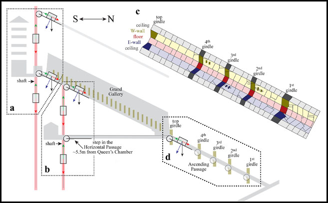 Uno de los esquemas que propone la Gran Galería como un espacio para elevar bloques Uno de los esquemas que propone la Gran Galería como un espacio para elevar bloques