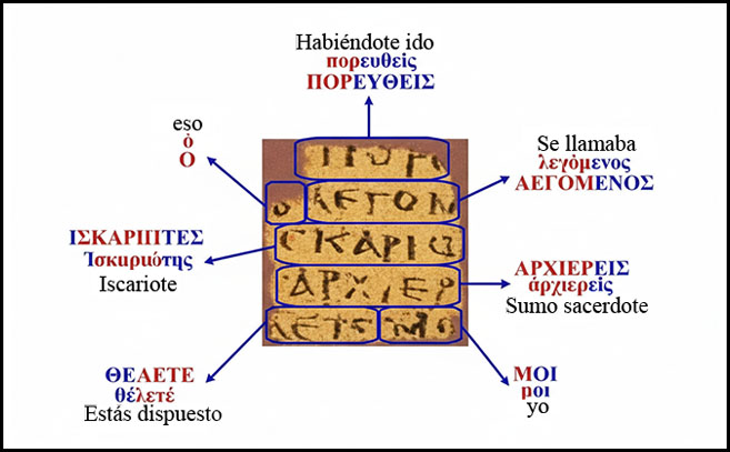 Traducción de uno de los fragmentos donde se cita a Judas Iscariote Traducción de uno de los fragmentos donde se cita a Judas Iscariote
