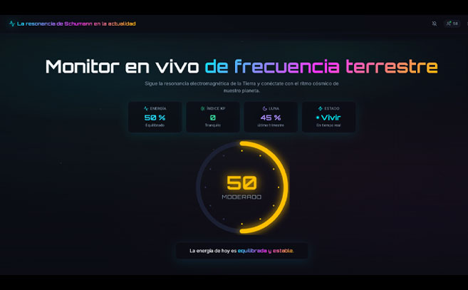 El sitio Schumann Resonance Today monitoriza las ondas