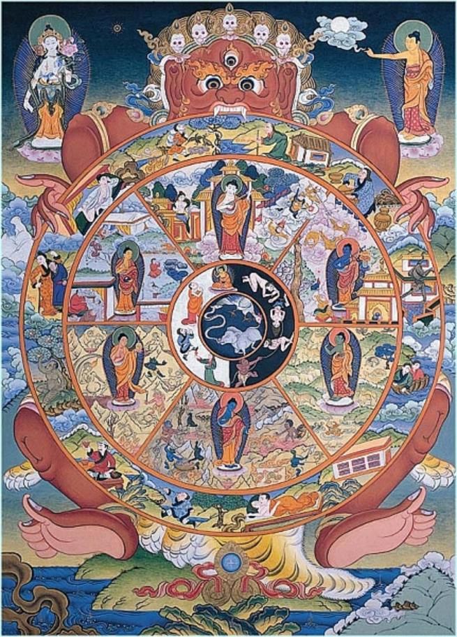 Samsara, rueda de la vida, mapa del nirvana
