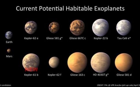 ¿Cuál es el Top 5 de exoplanetas habitables?