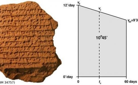 Escrituras cuneiformes revelan el cálculo del planeta Júpiter