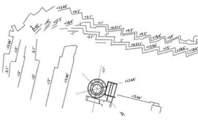 angulos sacsayhuaman
